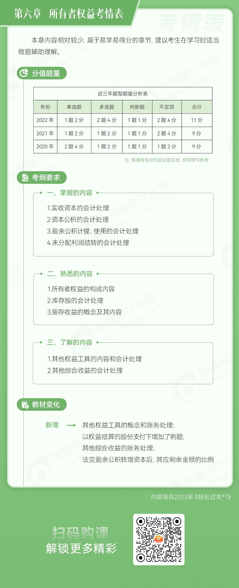 初級(jí)會(huì)計(jì)實(shí)務(wù)第六章所有者權(quán)益考情表