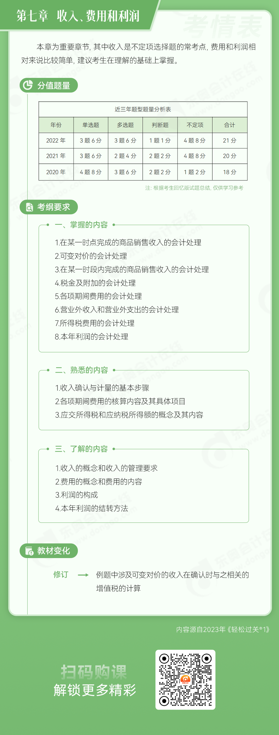 初級(jí)會(huì)計(jì)實(shí)務(wù)第七章收入、費(fèi)用和利潤(rùn)