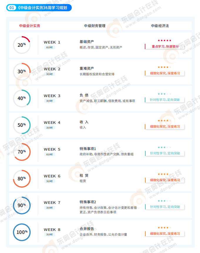 2023年中級(jí)小班沖刺VIP _ 中級(jí)會(huì)計(jì)職稱輔導(dǎo)