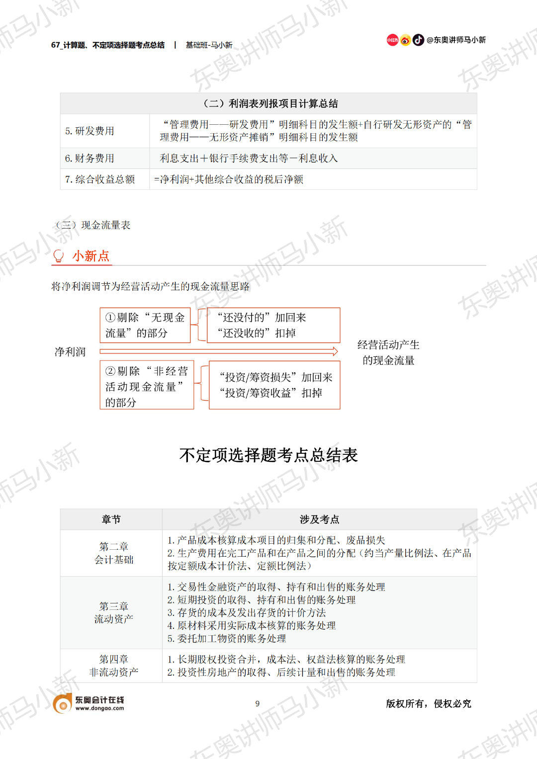 初級會計計算題
