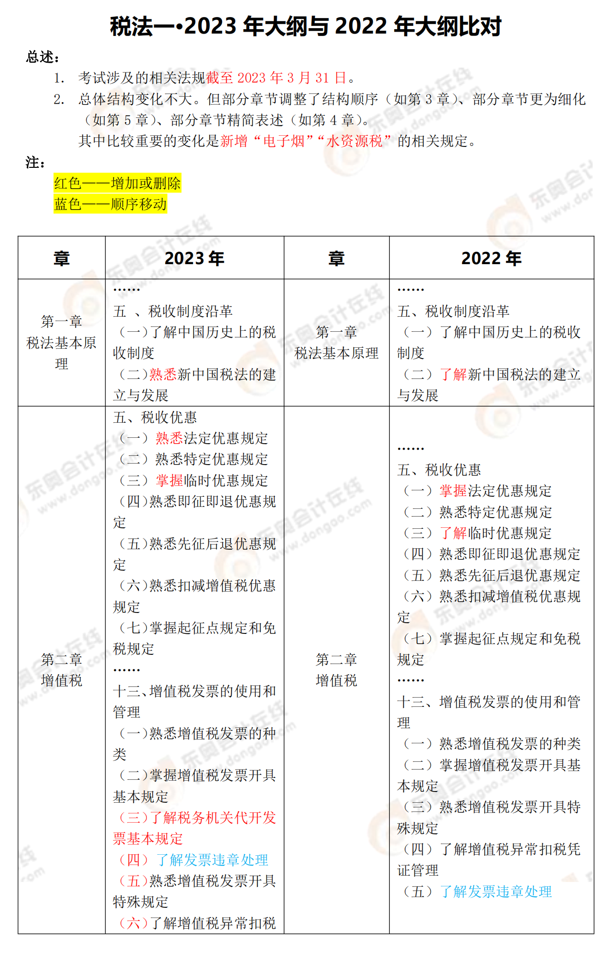 稅法一