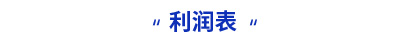初級(jí)會(huì)計(jì)實(shí)務(wù)利潤(rùn)表