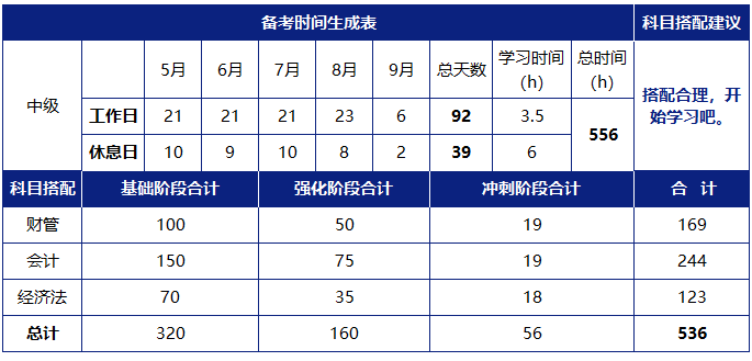 中級會計學(xué)習(xí)時間規(guī)劃表點擊下載
