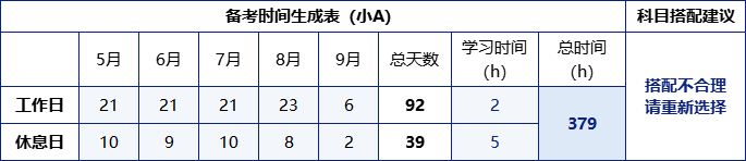 中級會計時間計劃A