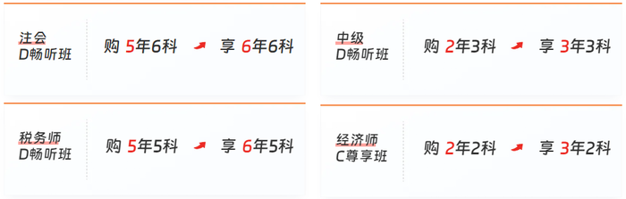 東奧初級會計學(xué)員·專享續(xù)航卡