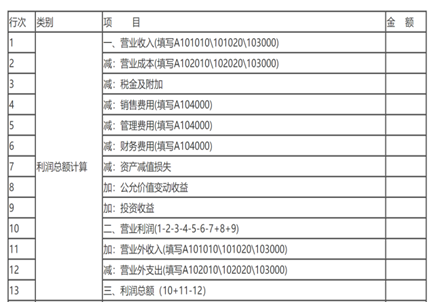 A100000表：