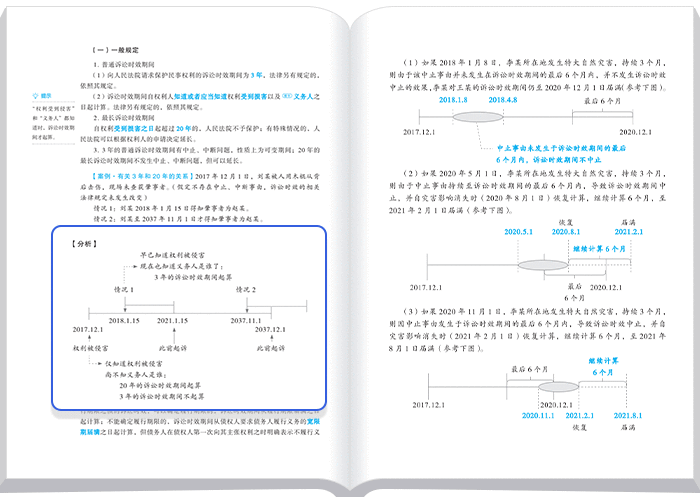 中級(jí)會(huì)計(jì)輕一經(jīng)濟(jì)法知識(shí)邏輯圖