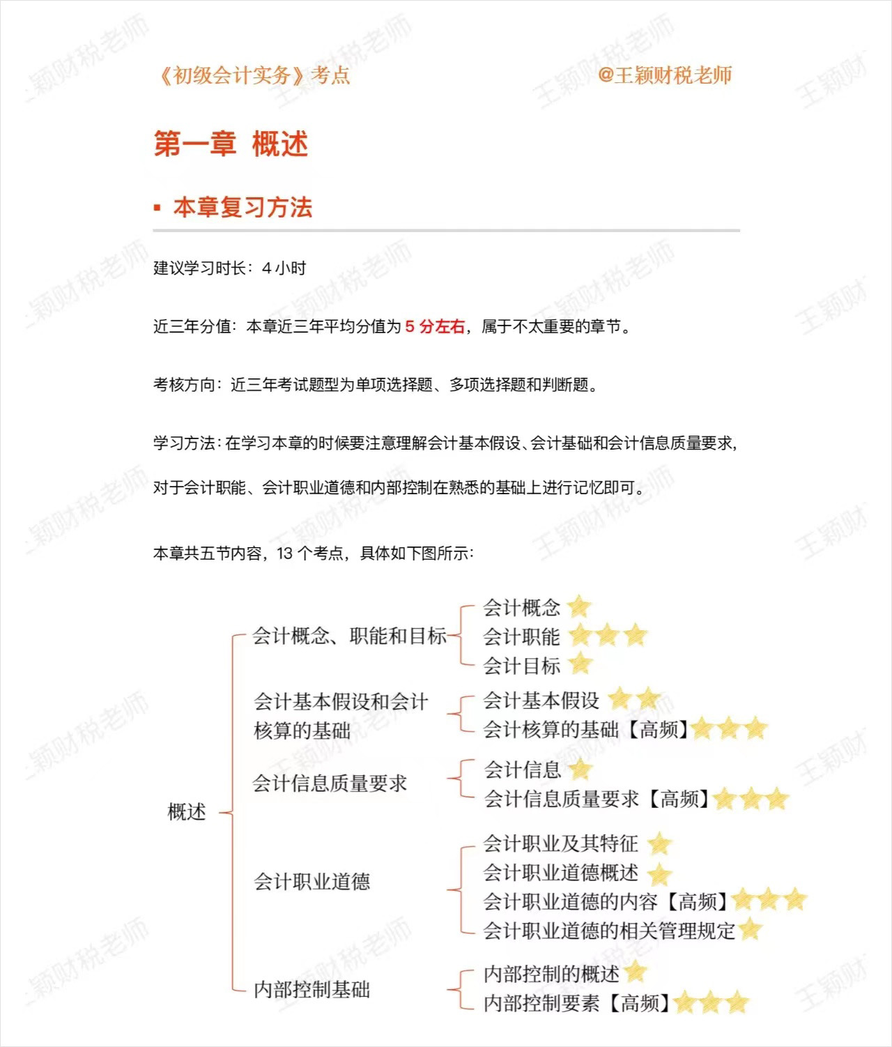 初級會計(jì)實(shí)務(wù)第一章
