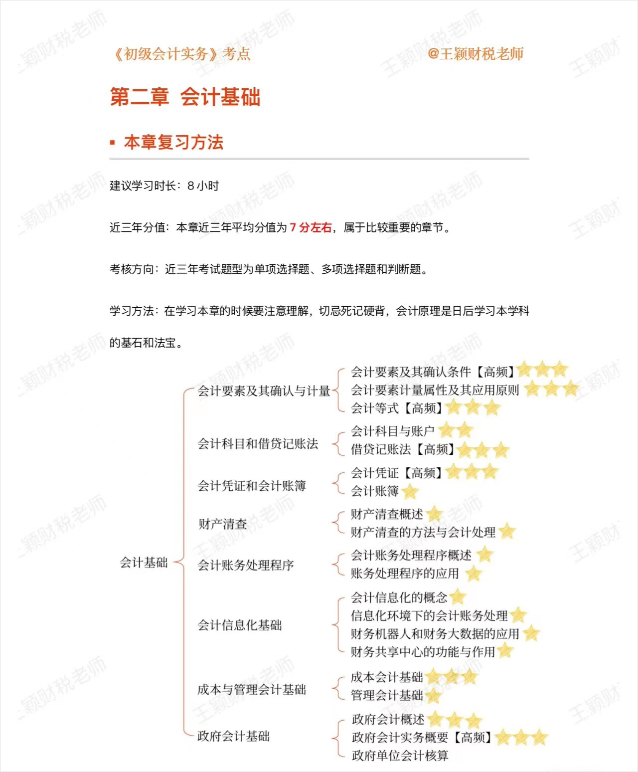 初級會計(jì)實(shí)務(wù)第二章