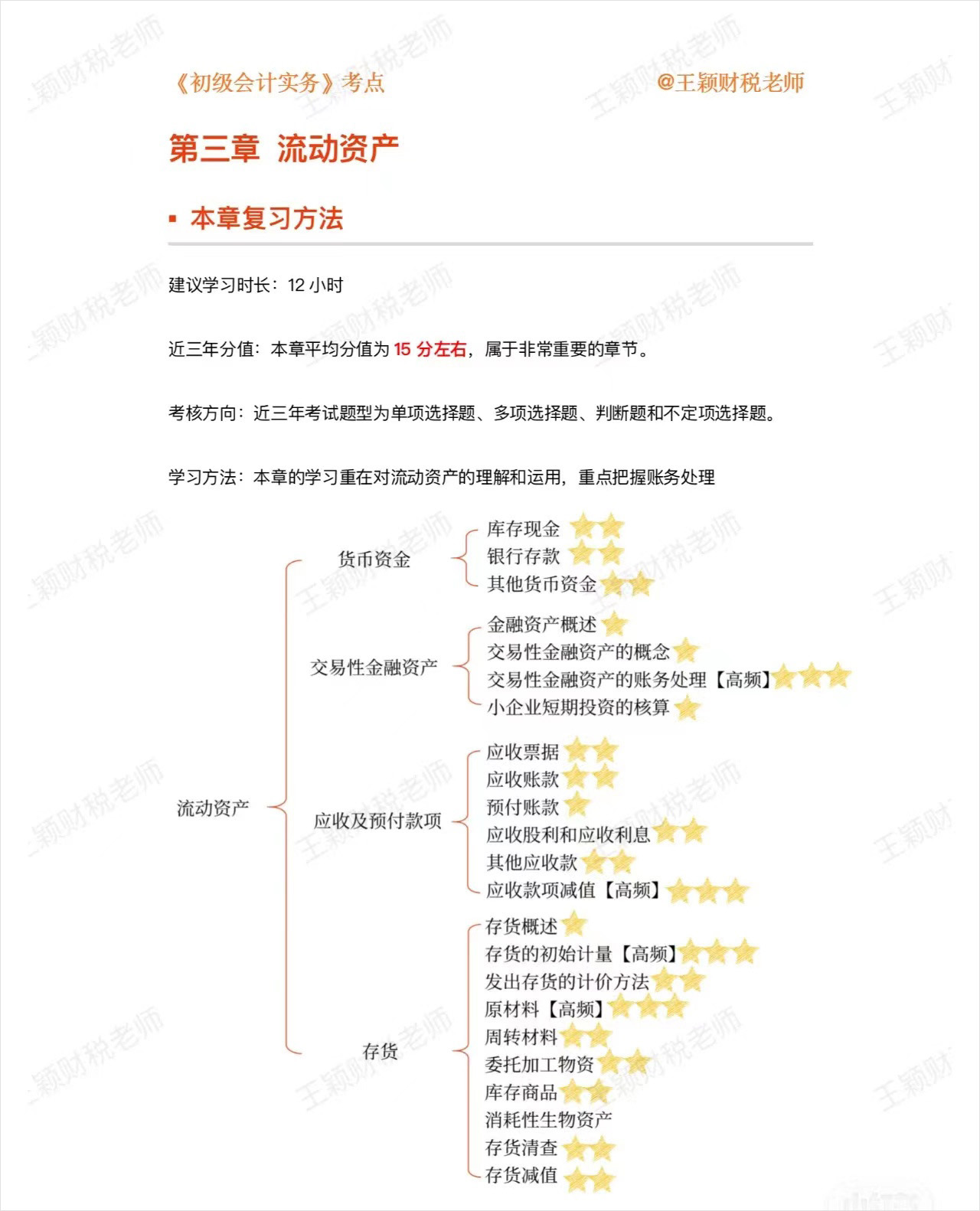 初級會計(jì)實(shí)務(wù)第三章