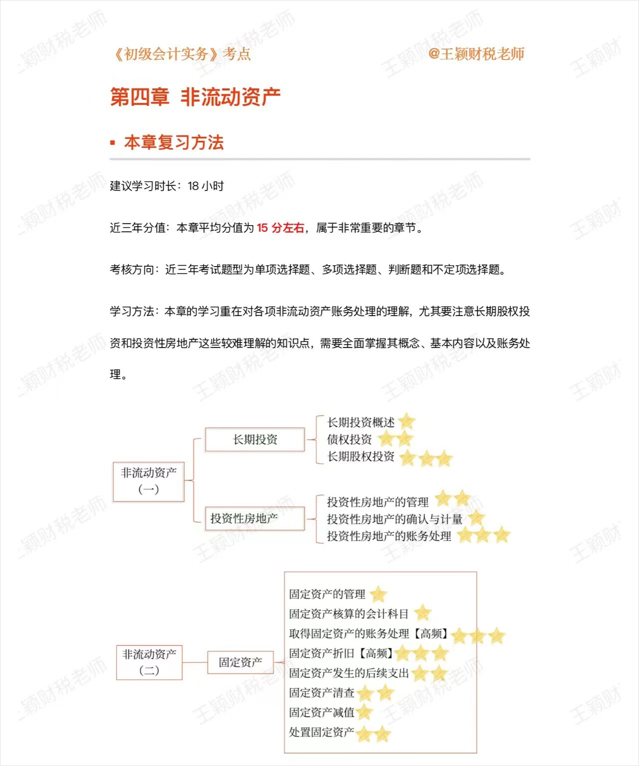 初級會計(jì)實(shí)務(wù)第四章