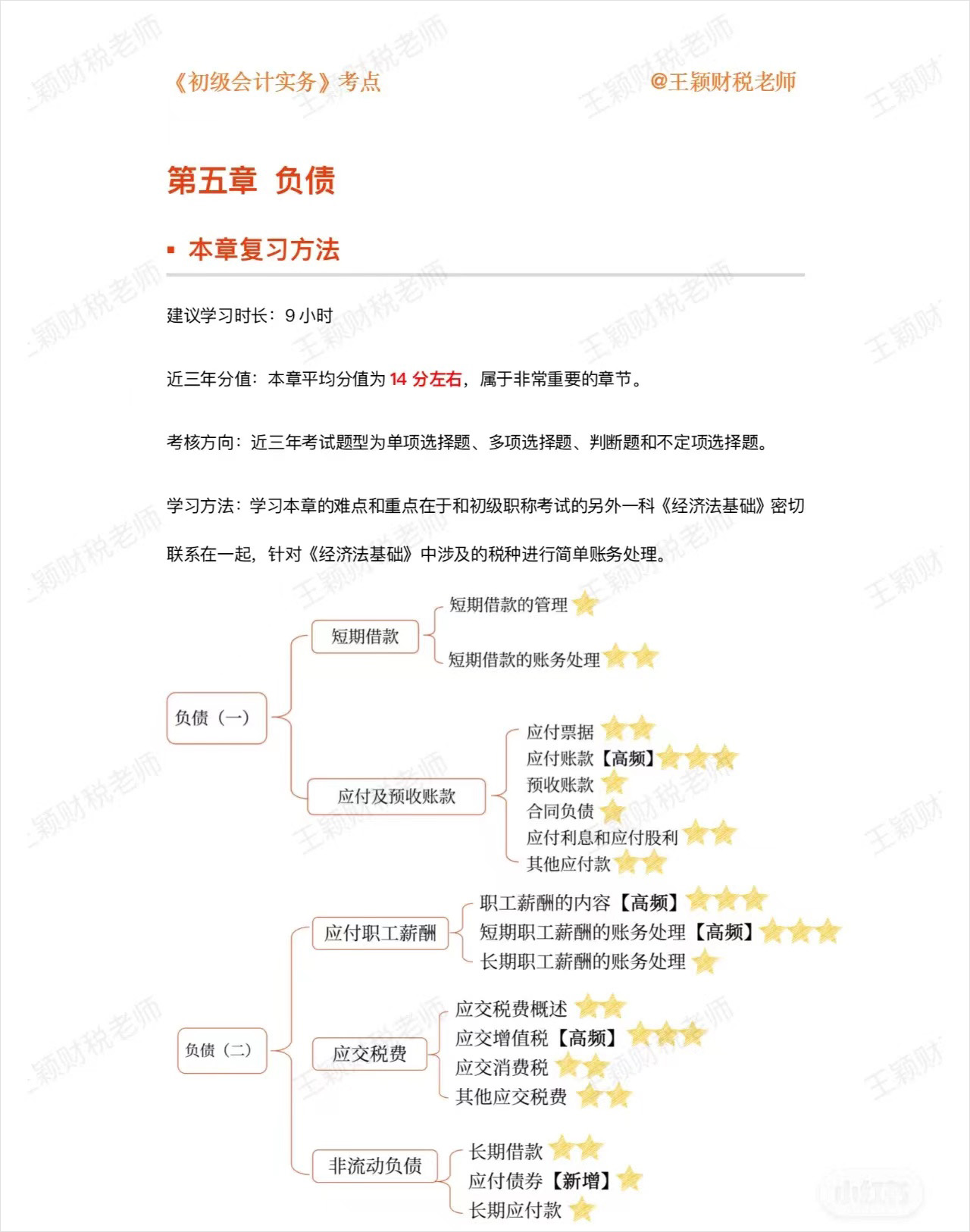 初級會計(jì)實(shí)務(wù)第五章