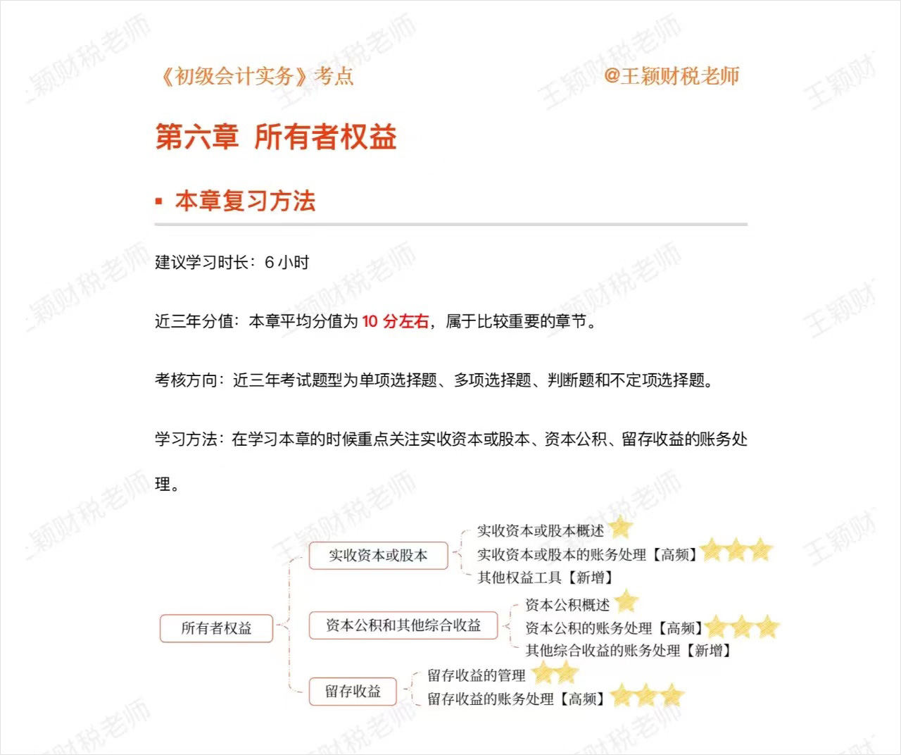 初級會計(jì)實(shí)務(wù)第六章
