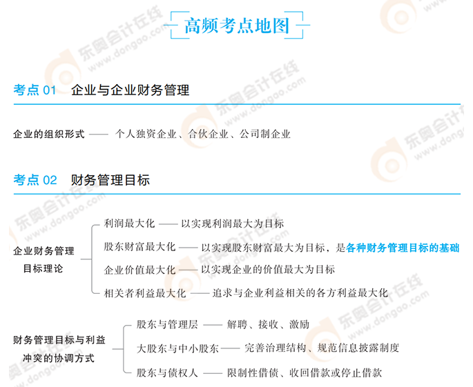 中級會計輕二考點總結