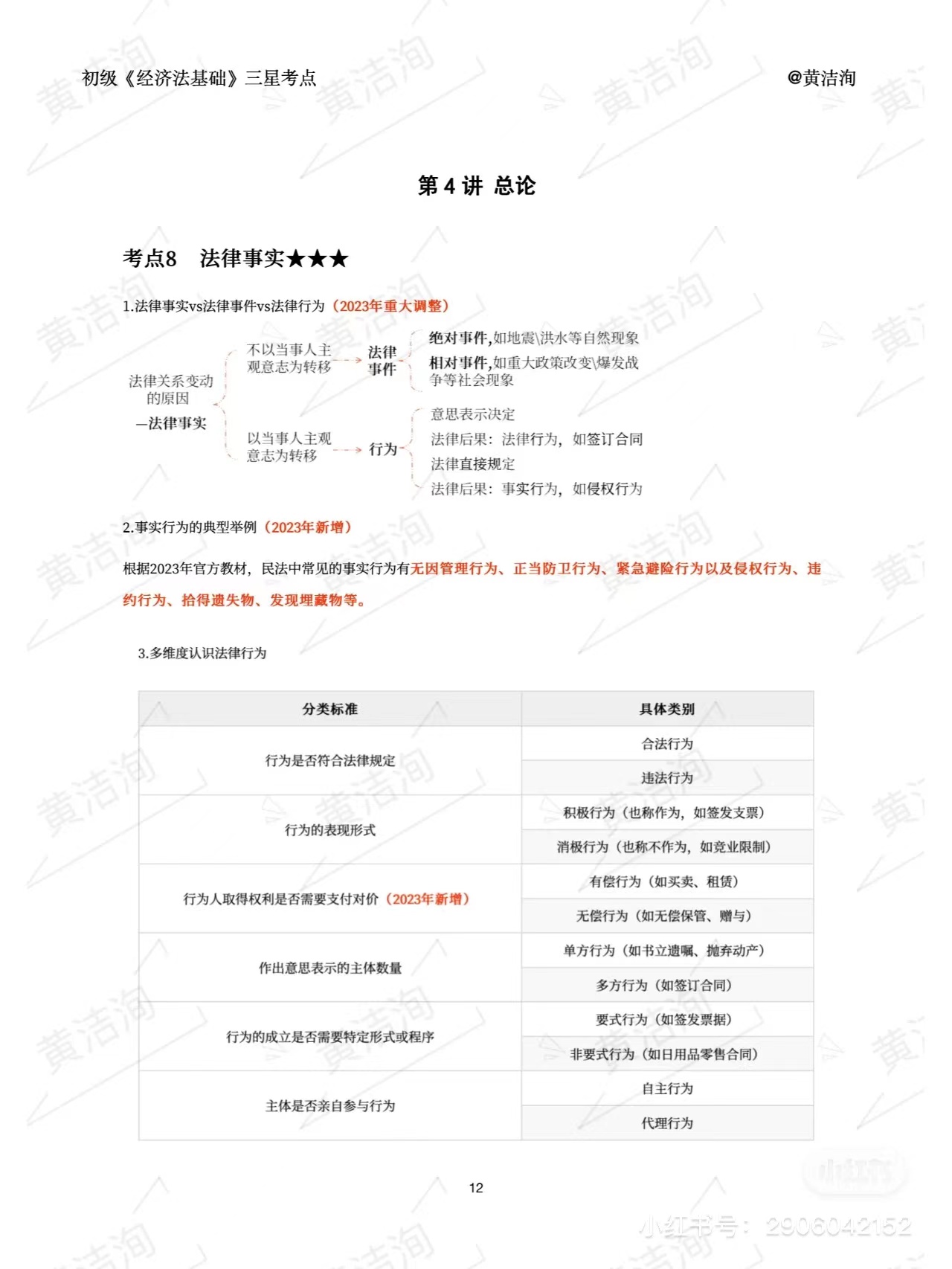 初級會計(jì)考試