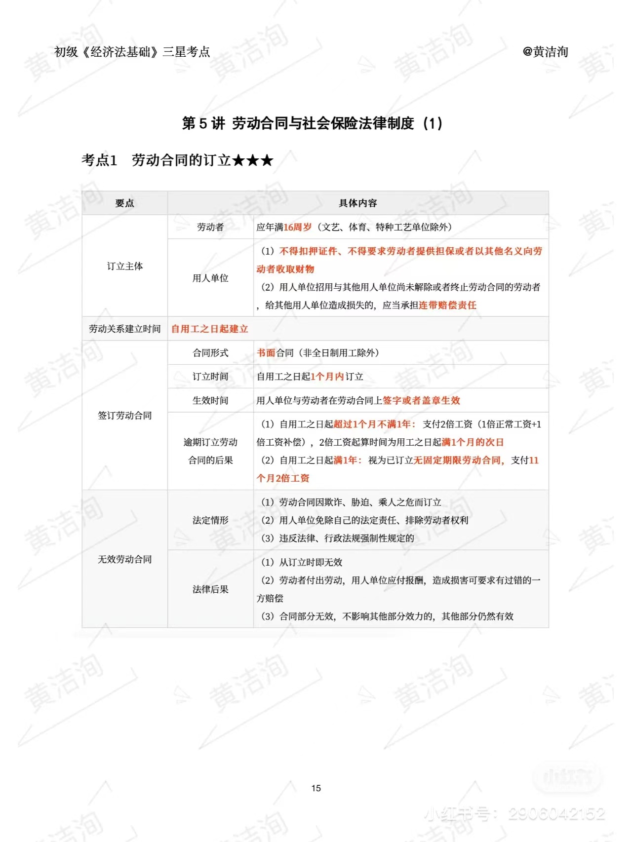 初級會計(jì)經(jīng)濟(jì)法基礎(chǔ)考點(diǎn)