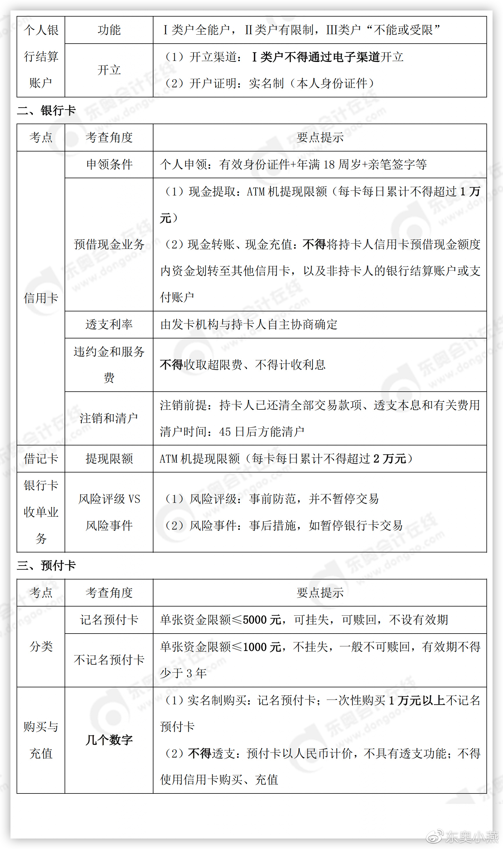 初級(jí)會(huì)計(jì)預(yù)付卡