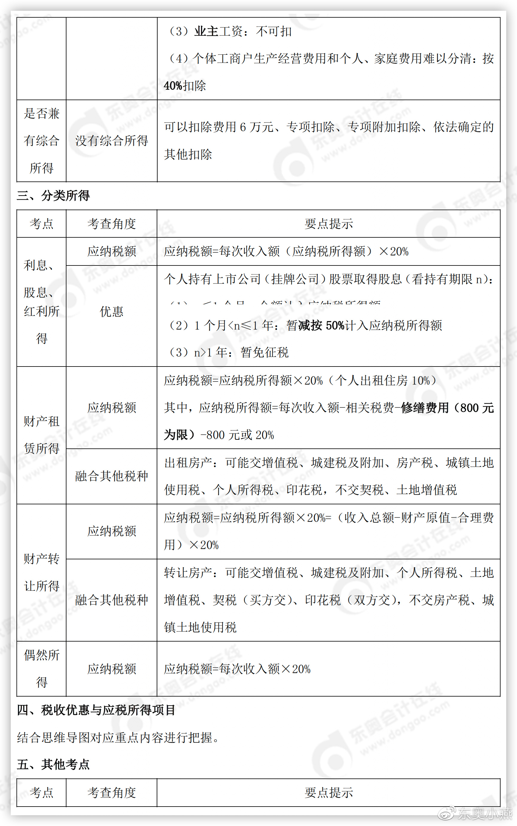 初級(jí)會(huì)計(jì)經(jīng)濟(jì)法基礎(chǔ)知識(shí)點(diǎn)詳情