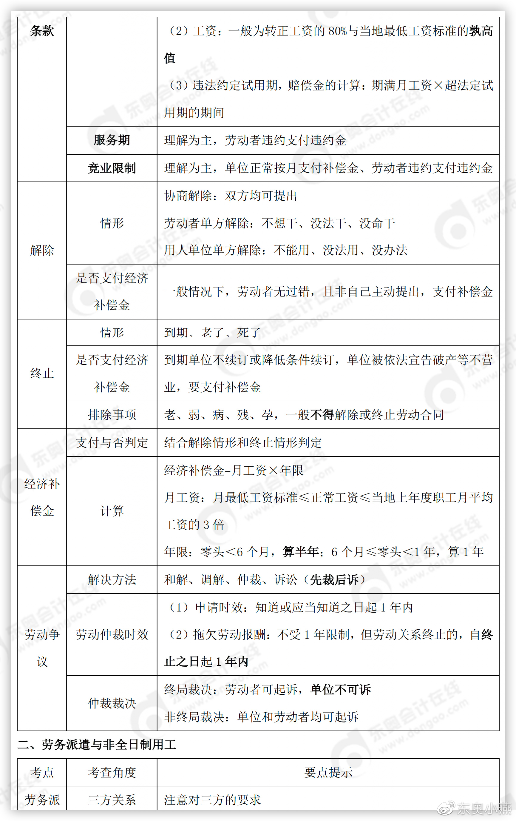 初級(jí)會(huì)計(jì)經(jīng)濟(jì)法基礎(chǔ)知識(shí)點(diǎn)分解