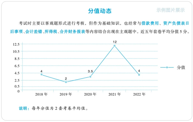 中級會計基礎大通關截圖
