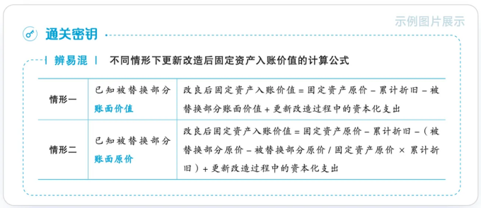 中級會計基礎大通關截圖