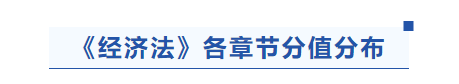 中級會(huì)計(jì)經(jīng)濟(jì)法各章節(jié)分值分布