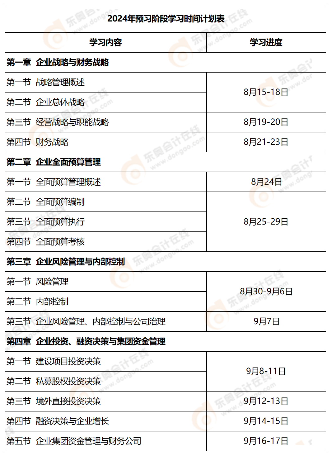 高級會計師預(yù)習計劃表