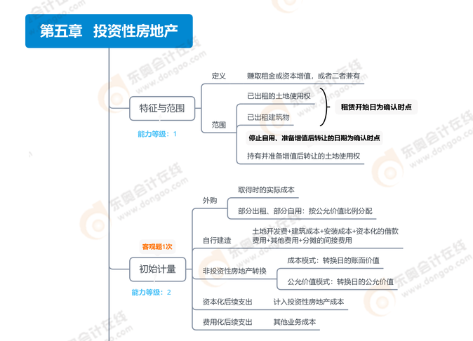 第五章   投資性房地產(chǎn)