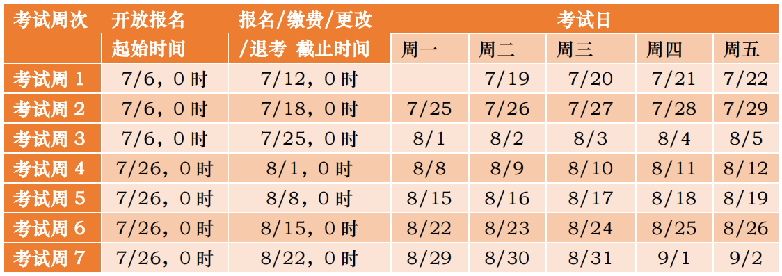 如何更改ACCA遠(yuǎn)程隨時機(jī)考信息？適用于2023年6月及以后考季！
