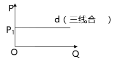 經(jīng)濟基礎(chǔ)