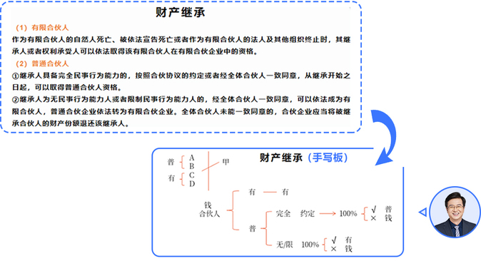 【走近《輕一》名師】東奧郭守杰：方寸之間點撥精髓的經(jīng)濟法“名帥”；劉碩1098