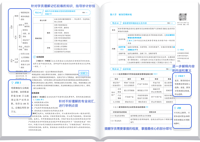 中級會計輕一內容