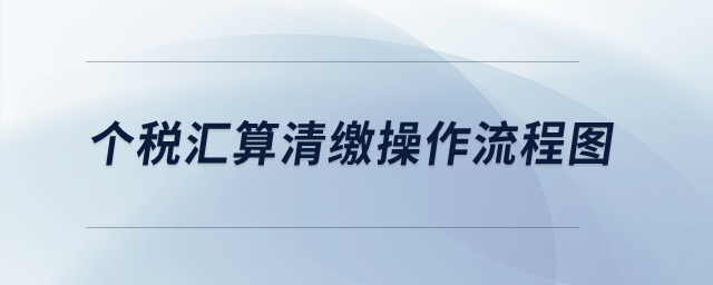 個(gè)稅匯算清繳操作流程圖？