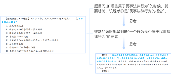 中級會計破題思路