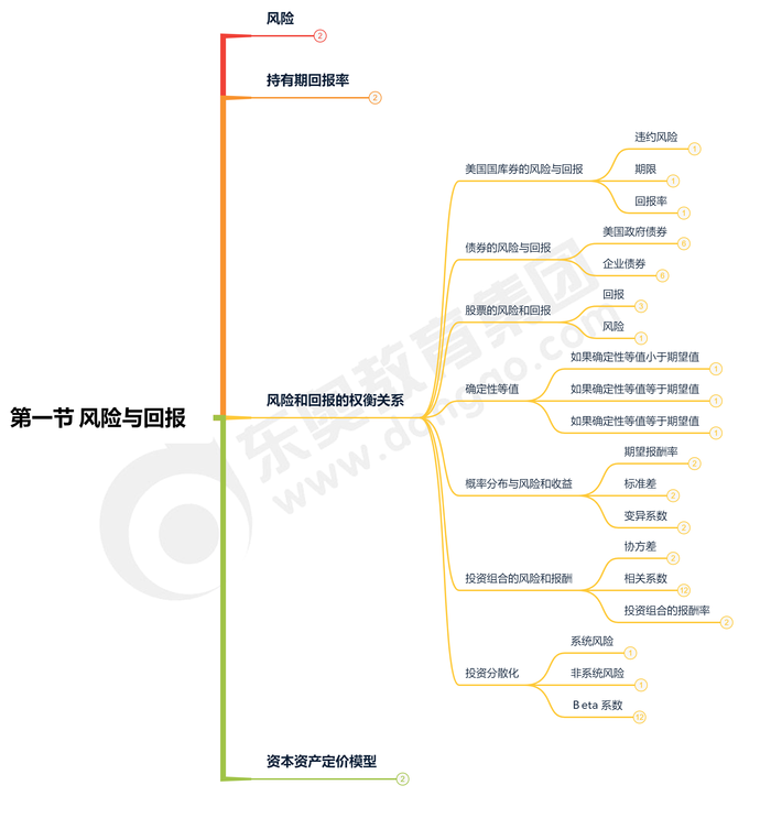 第一節(jié) 風(fēng)險與回報縮減版1 