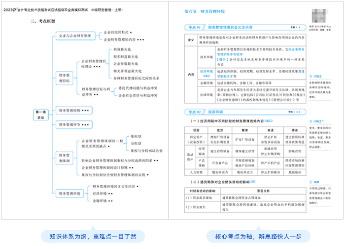 中級會計輕一知識點整合
