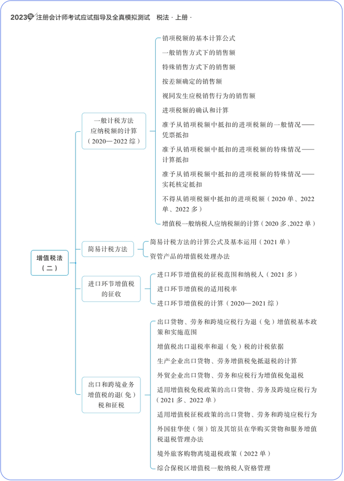 輕一圖書內(nèi)容