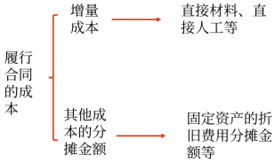 12第十二章 或有事項(xiàng)8179