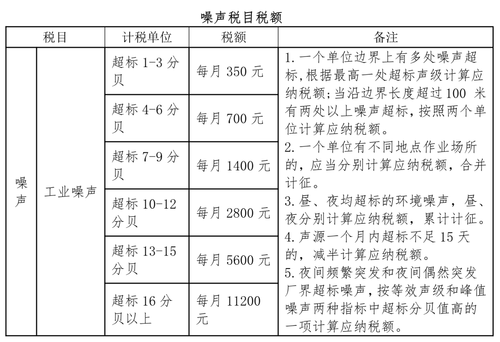 關(guān)于應(yīng)稅噪聲，你了解多少？