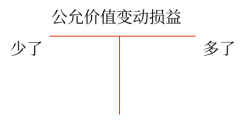 圖3