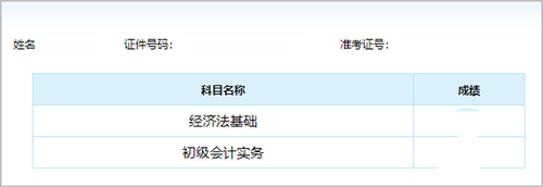 考試分數(shù)