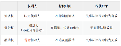 圖2