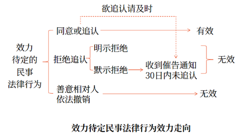 圖1