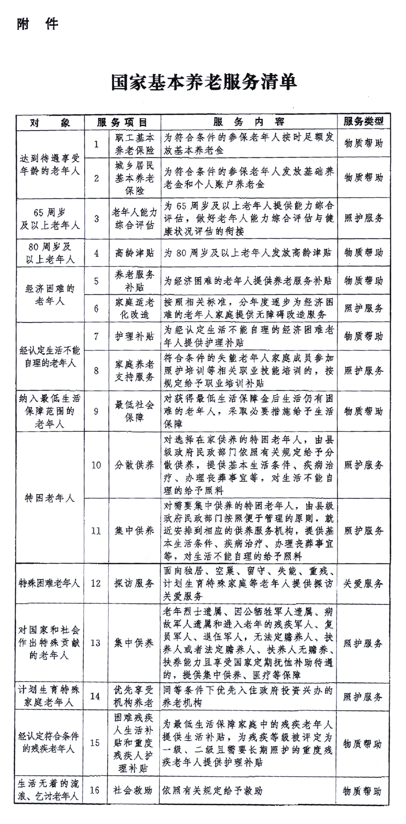 養(yǎng)老服務(wù)清單