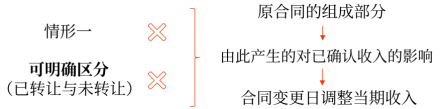 17第十七章 收入、費用和利潤1534