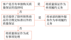 17第十七章 收入、費用和利潤21973