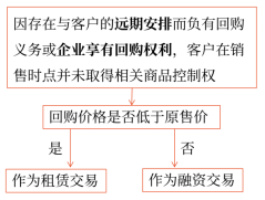 17第十七章 收入、費用和利潤34212