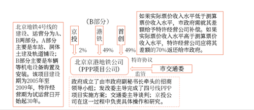 17第十七章 收入、費用和利潤39291