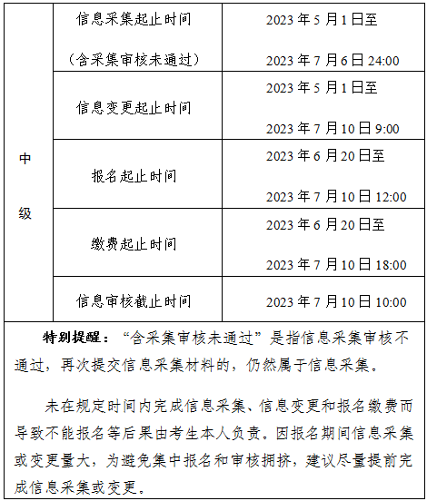 報名時間