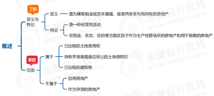 中級會計實務思維導圖